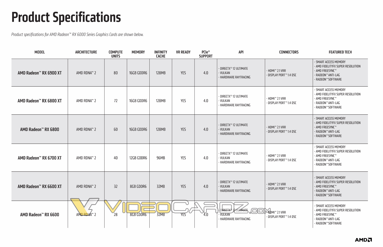AMD Radeon RX 6600 - specyfikacja karty graficznej