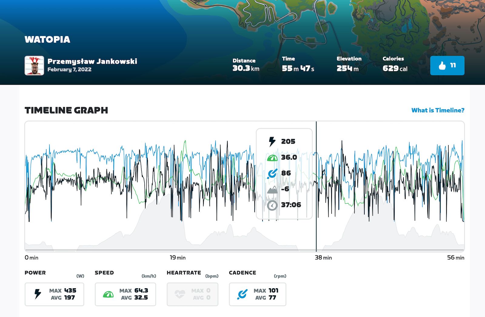 Zwift statystyki