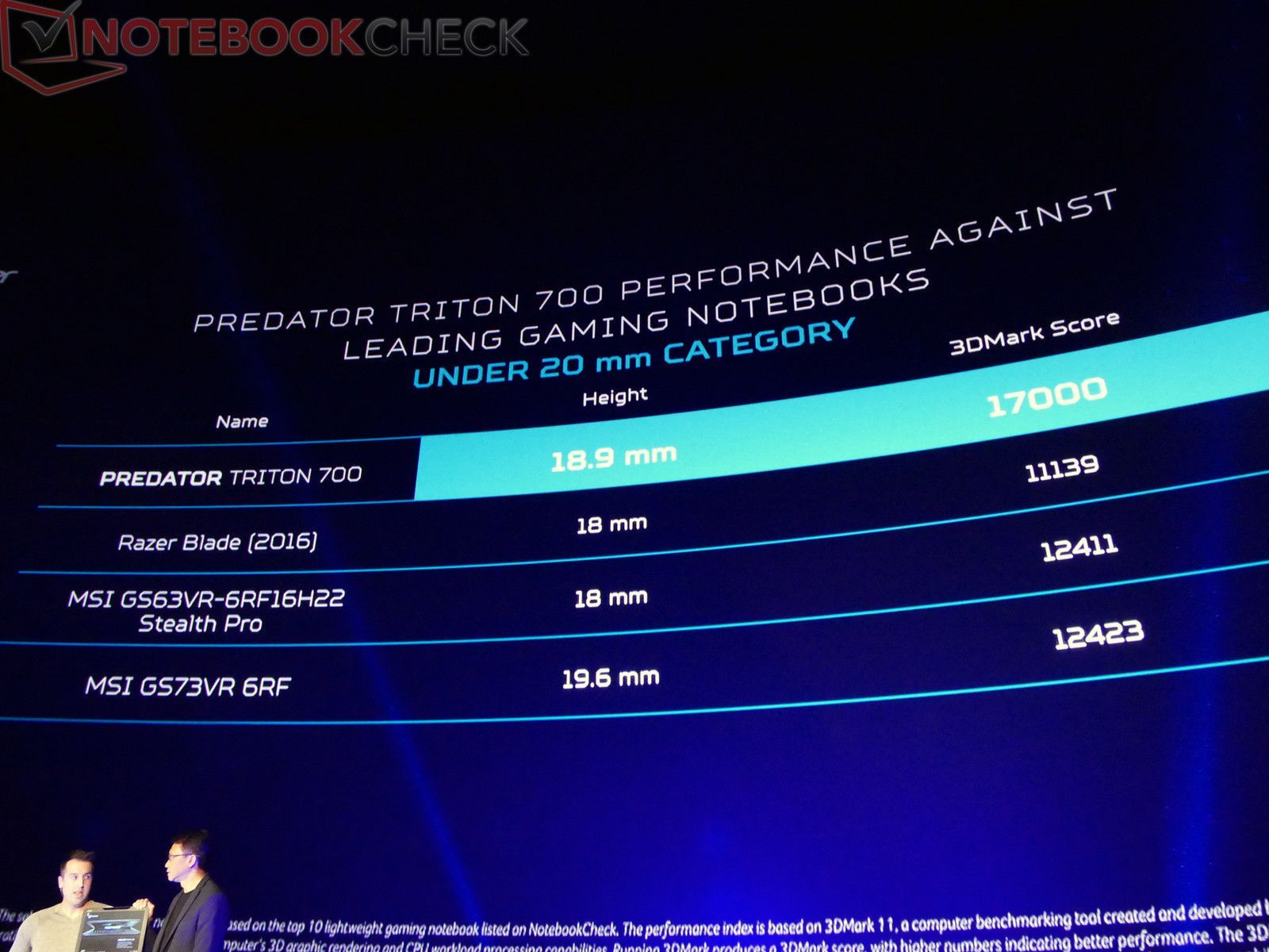 Acer Predator Triton 700 - wydajność laptopa