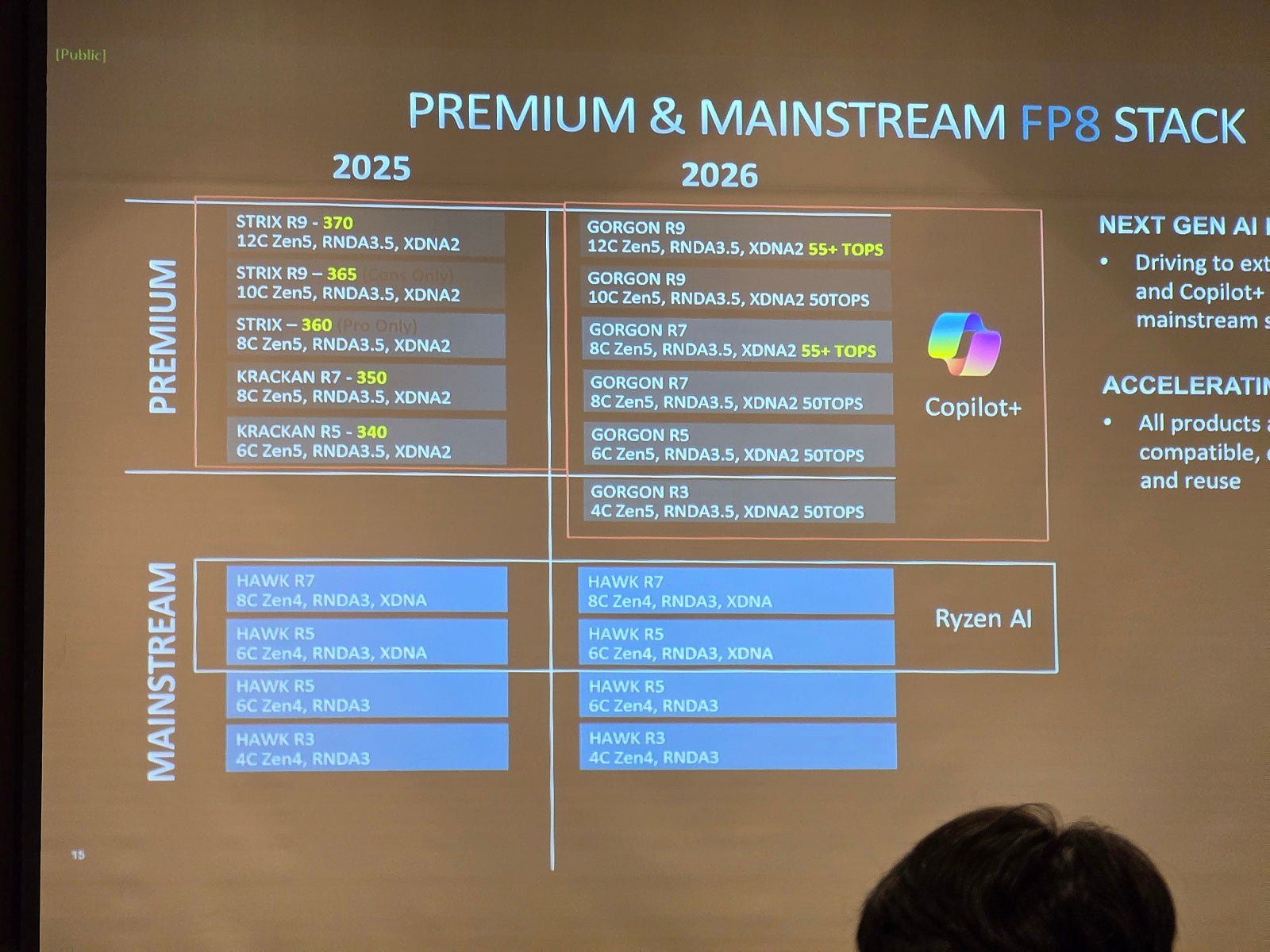 AMD Ryzen - plany wydawnicze procesorów