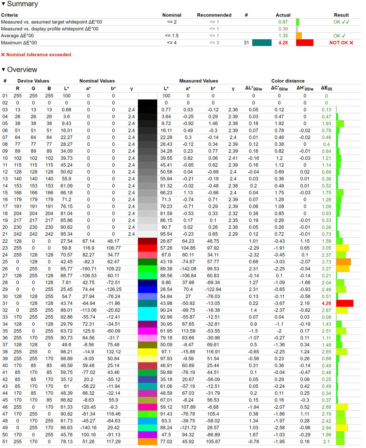 Samsung MICRO LED 110 - odwzorowanie BT.2020