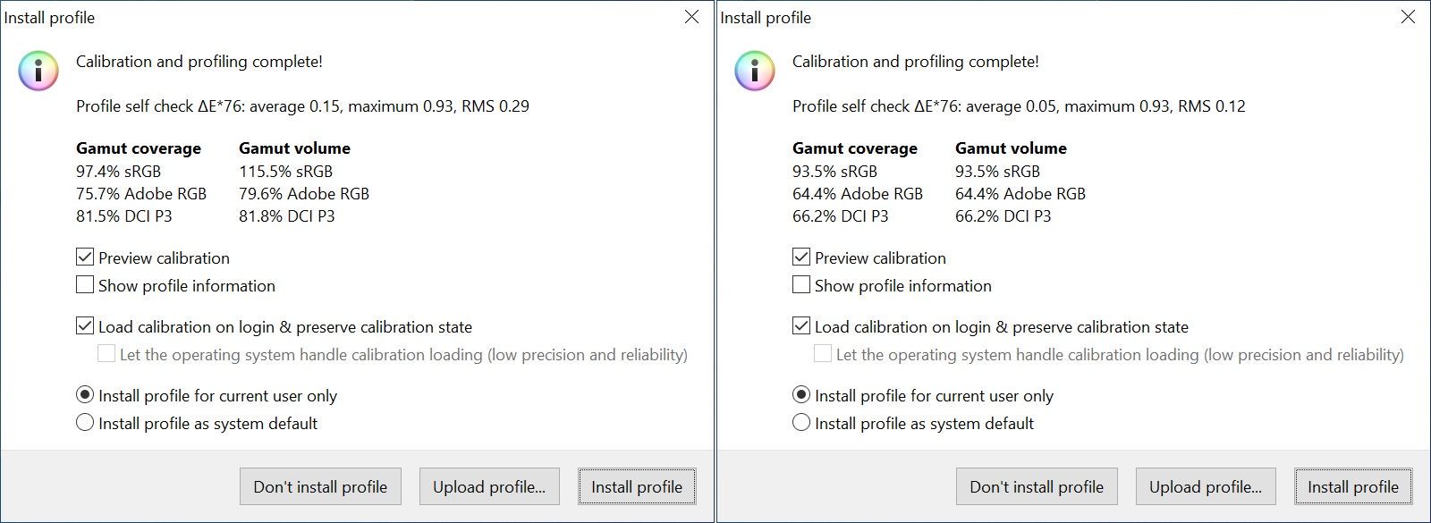 HP U28 4K HDR - weryfikacja pokrycia gamutów
