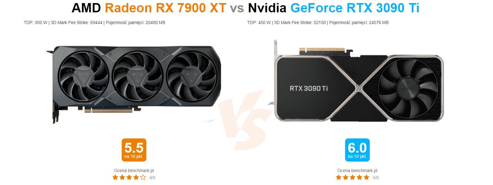 Radeon RX 7900 XT vs GeForce RTX 3090 Ti