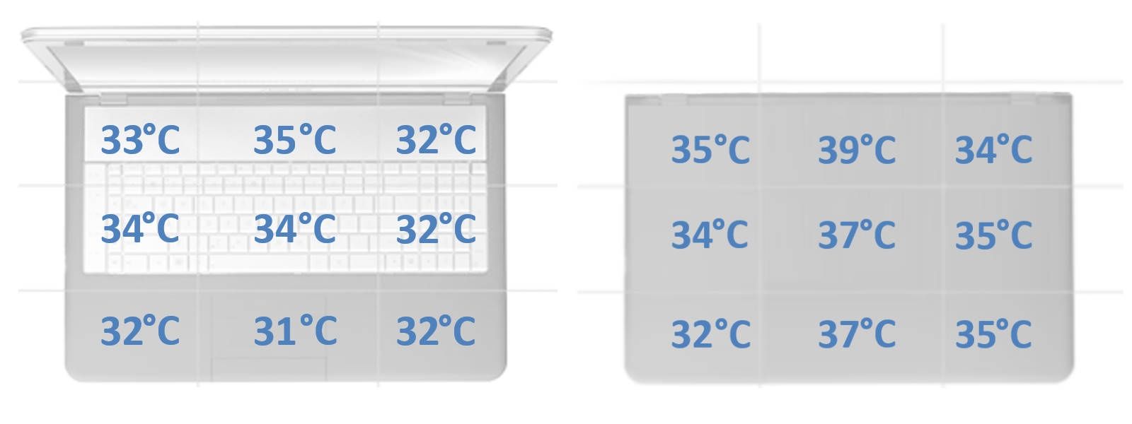 Razer Blade Pro 17 2020 - temperatury w spoczynku