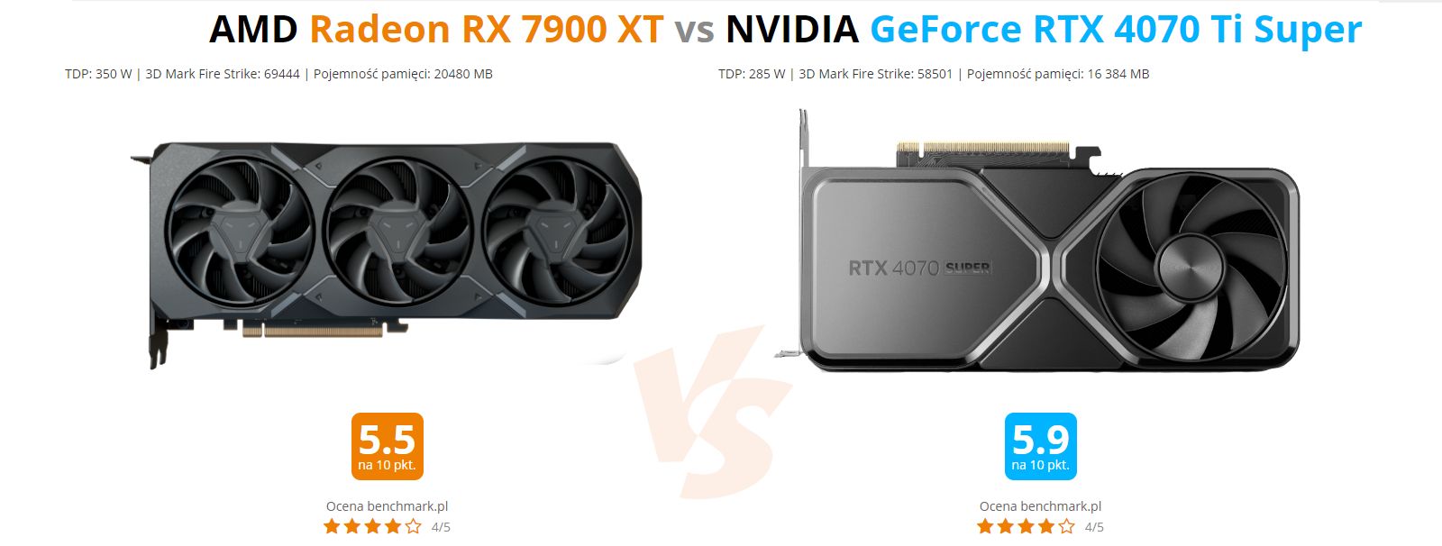 AMD Radeon RX 7900 XT vs NVIDIA GeForce RTX 4070 Ti SUPER
