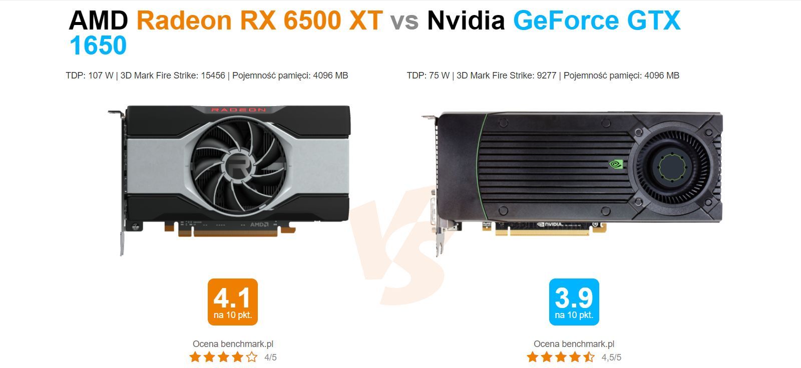 AMD Radeon RX 6500 XT vs Nvidia GeForce GTX 1650