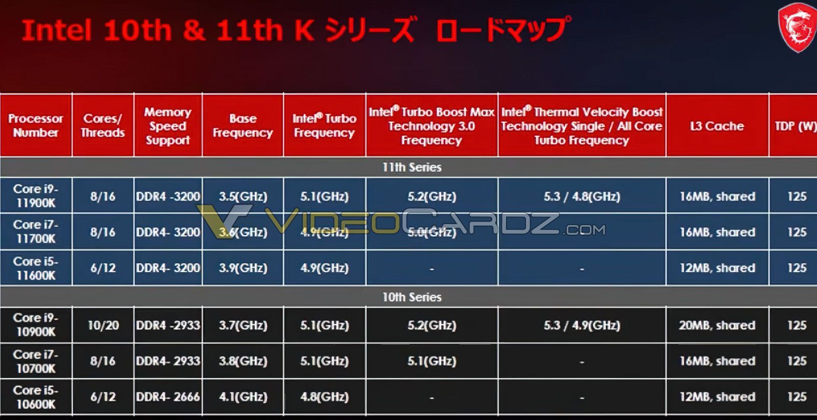 Intel Rocket Lake