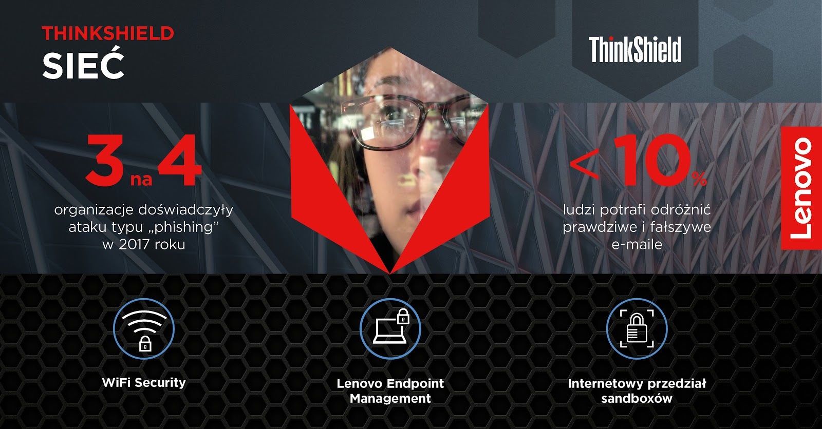 Lenovo ThinkSmart HUB 500 - Lenovo Shield
