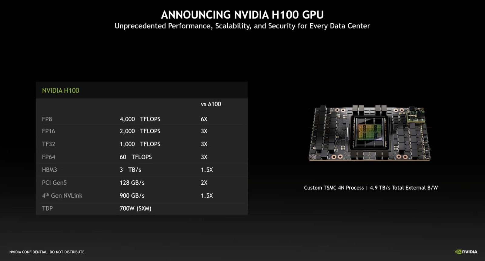 Akcelerator obliczeniowy Nvidia H100