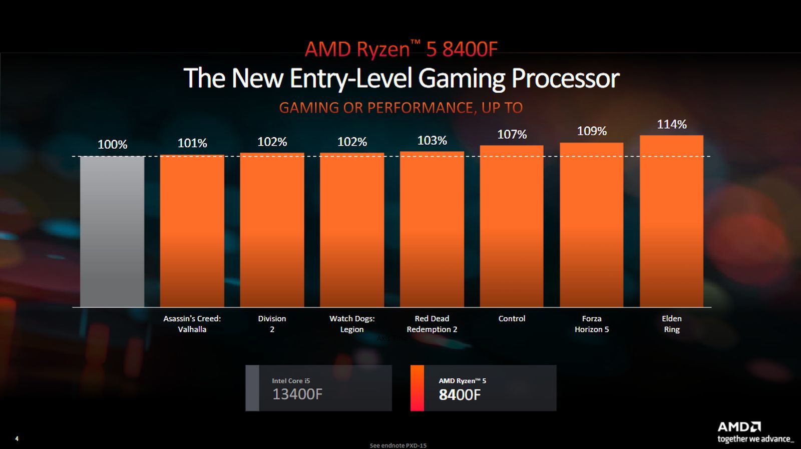 Ryzen 5 8400F