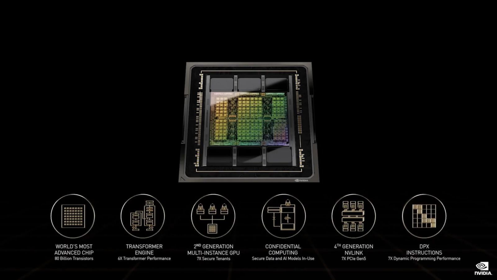 Nvidia H100 SXM5 - wydajność