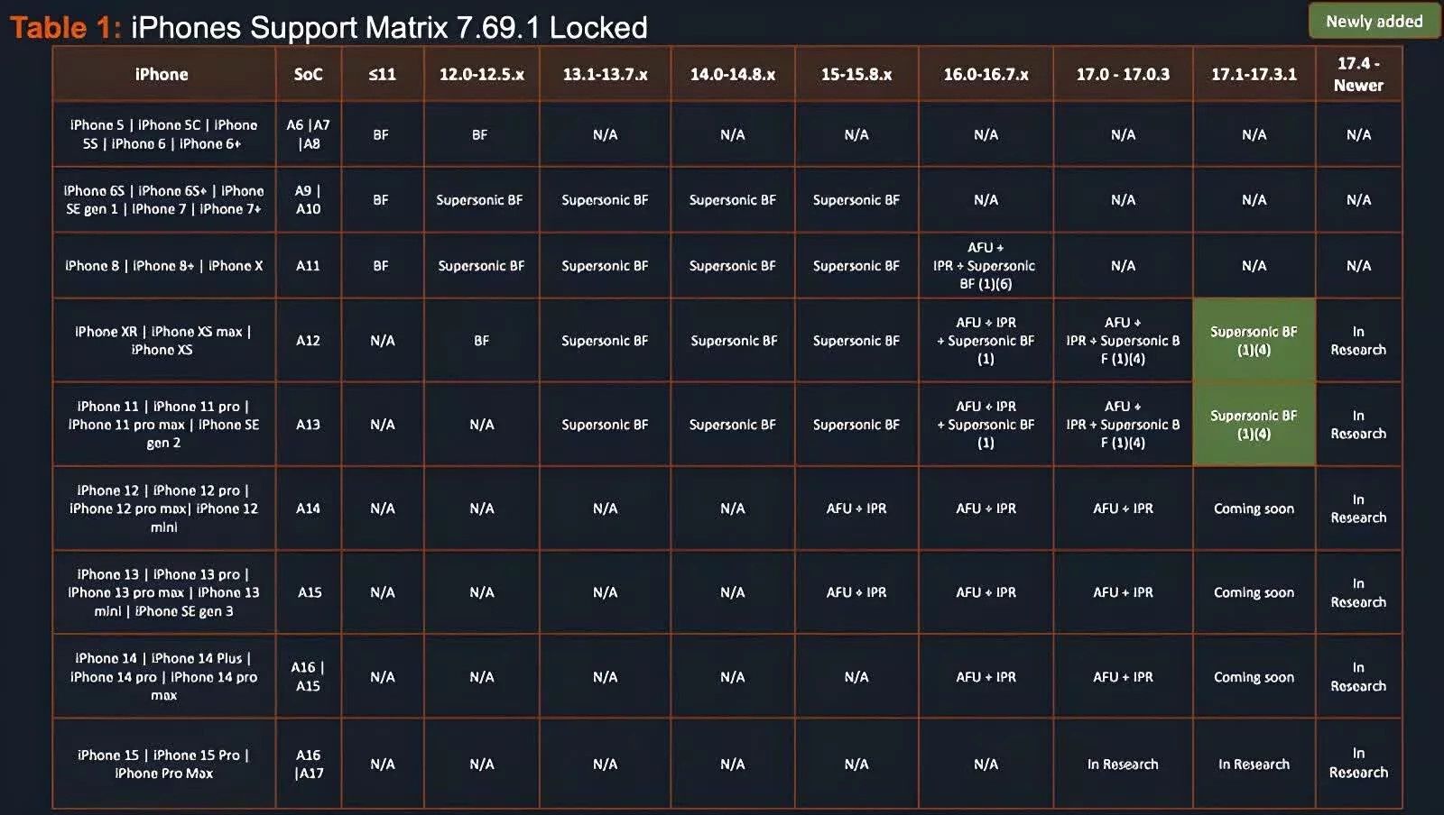 Cellebrite - podatne smartfony z iOS