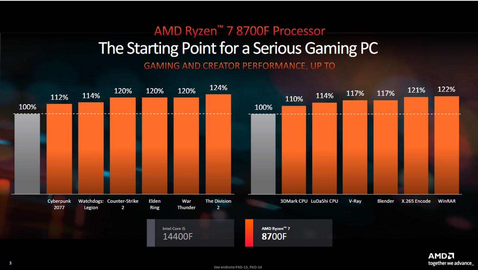 AMD Ryzen 7 8700F