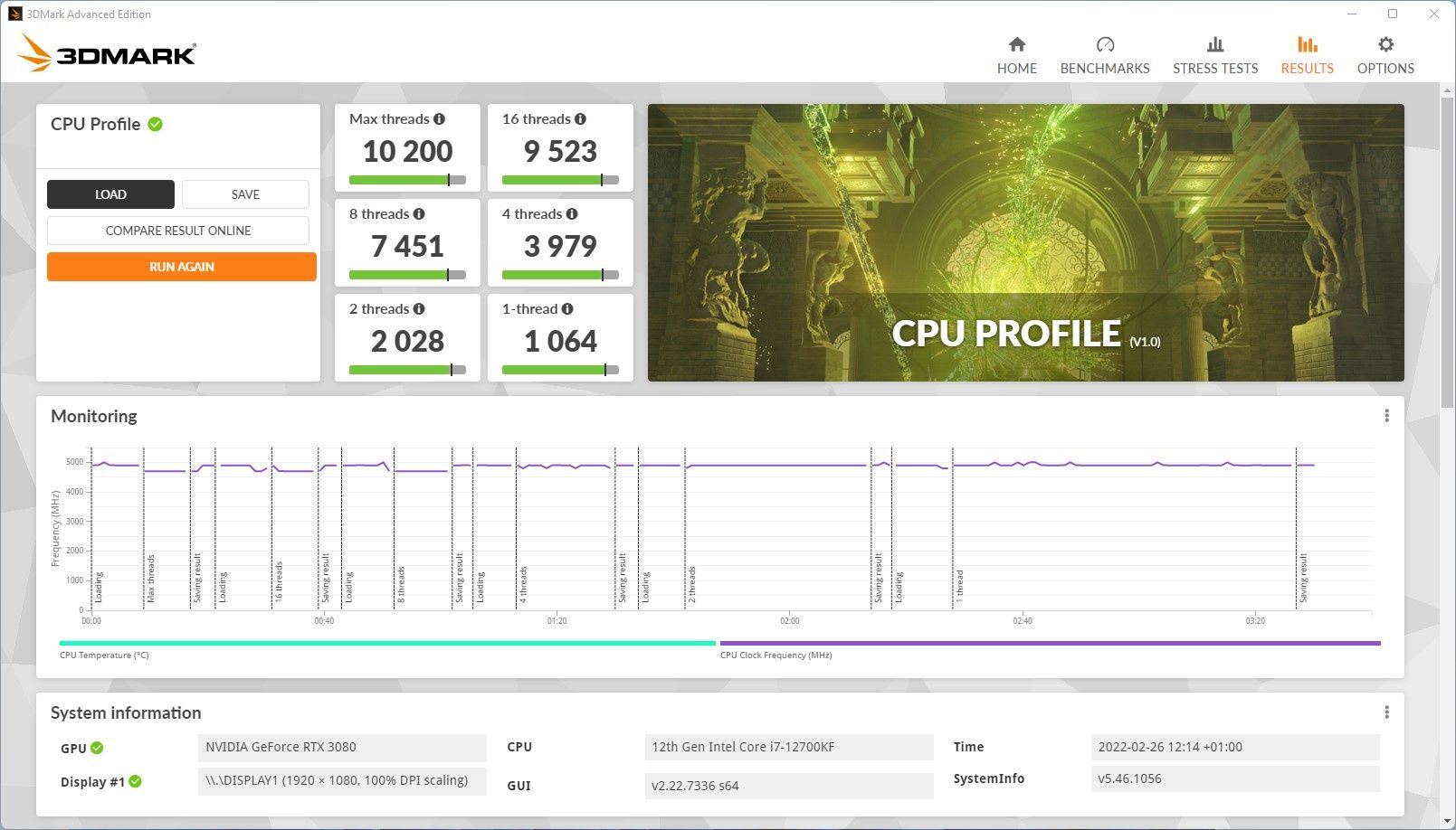 e-sport Extreme GZ690T-CR1 - test procesora