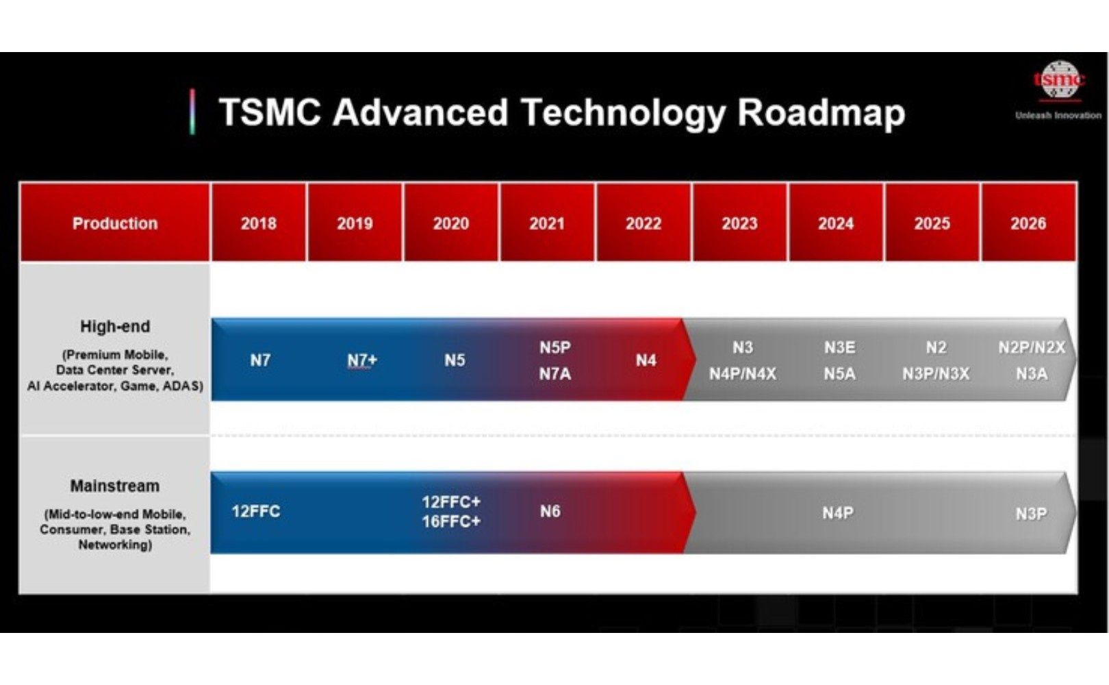 Lepsza wydajność procesora 2 nm w Apple iPhone 17 Pro