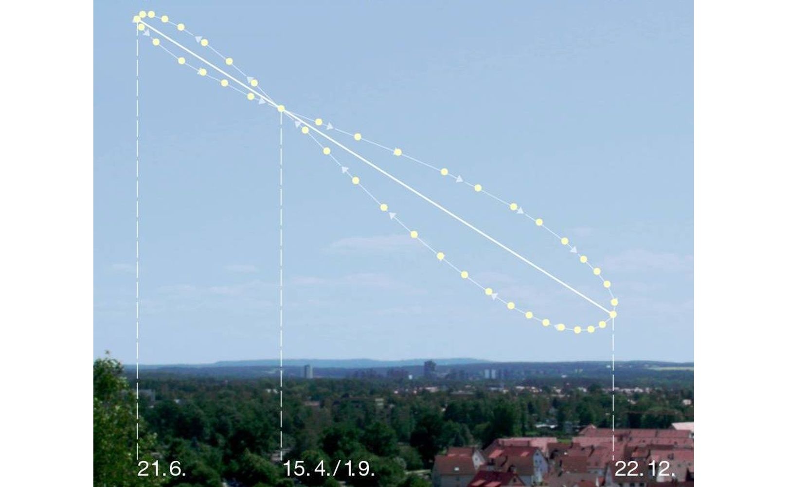 Analemma