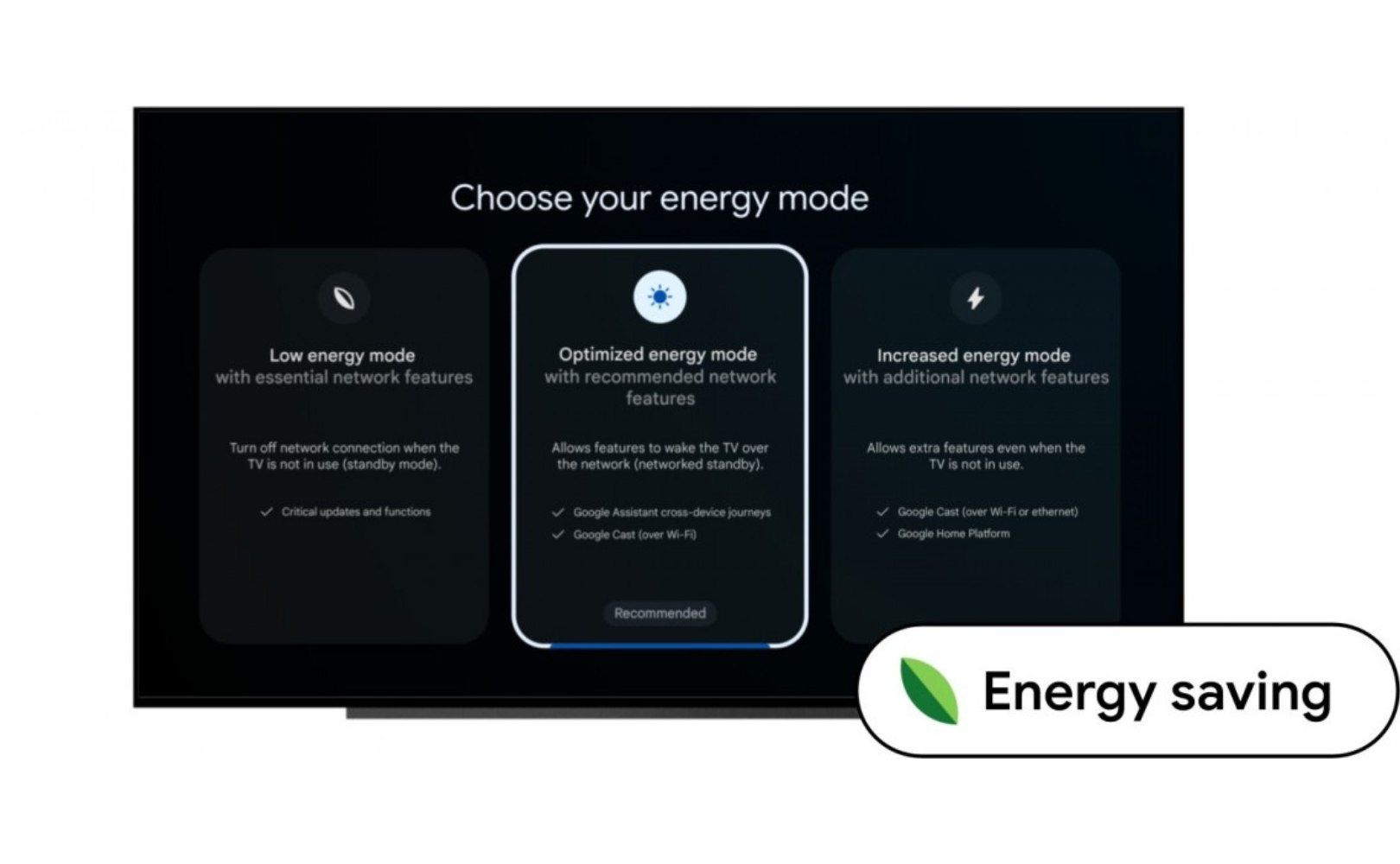 Tryby oszczędzania energii w nowym Android TV