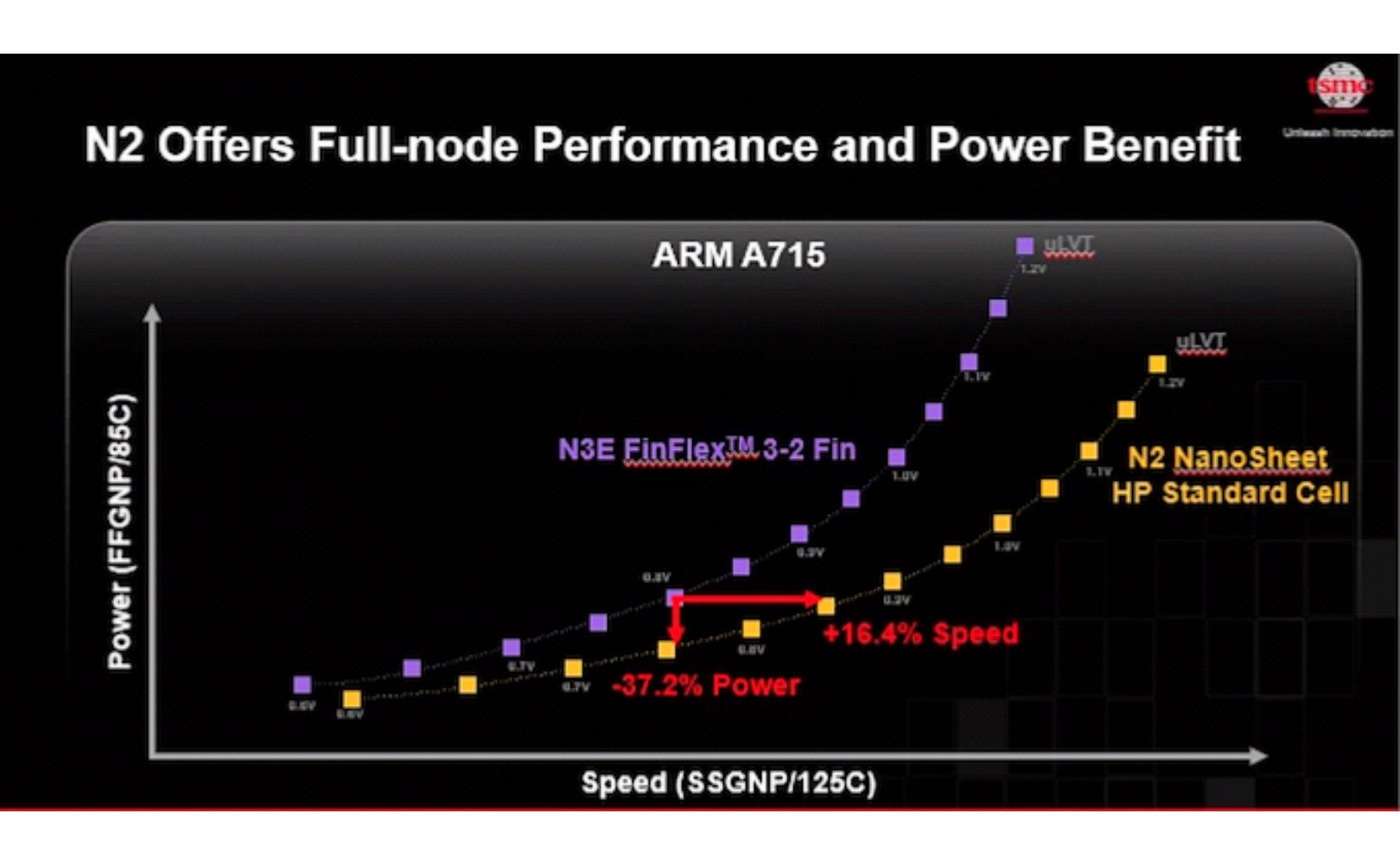 Poprawa efektywności i wydajności - procesor 2 NM TSMC w Apple iPhone 17 Pro