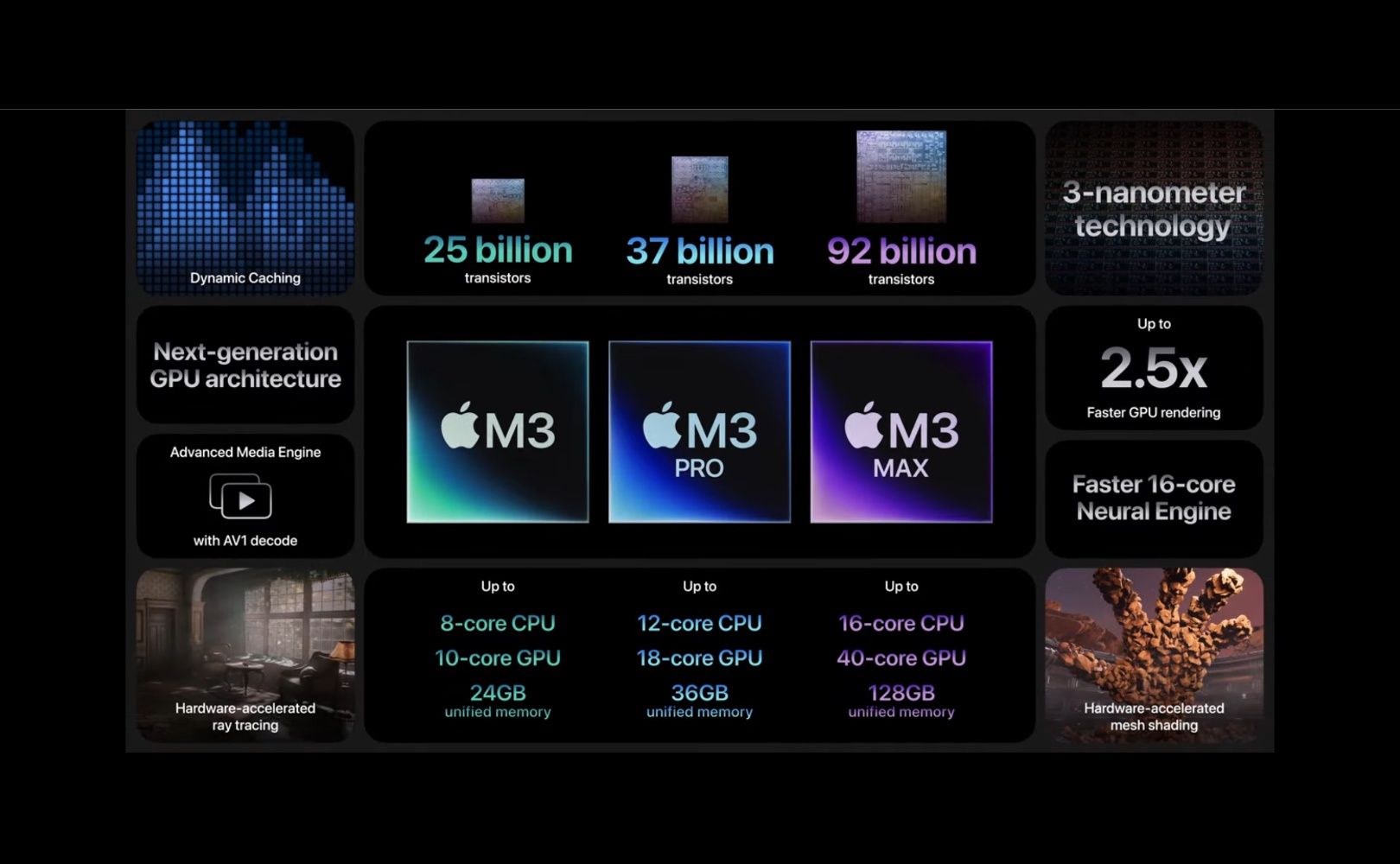 apple m3