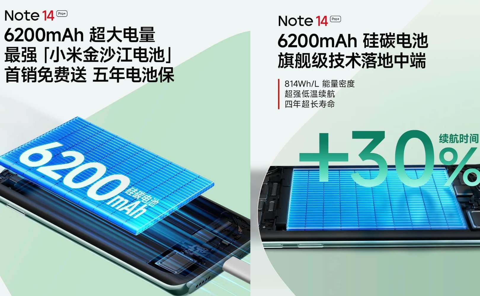 Świetne parametry baterii w Xiaomi Redmi Note 14 Pro Plus