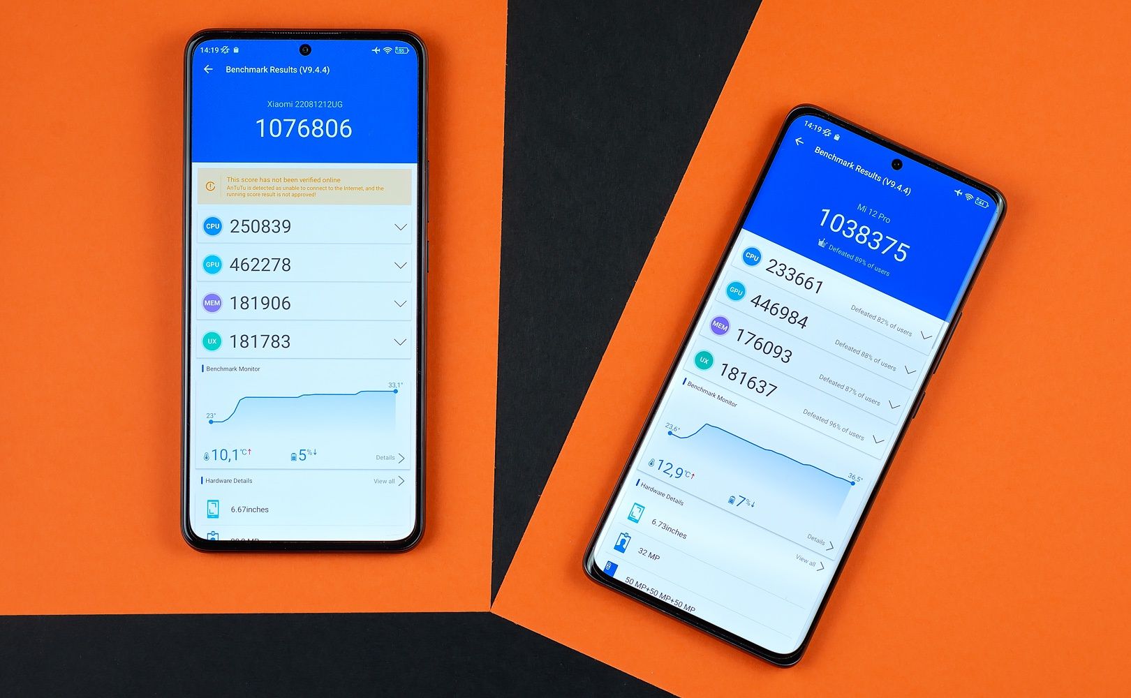 Xiaomi 12T Pro i Xiaomi 12 Pro - antutu 9