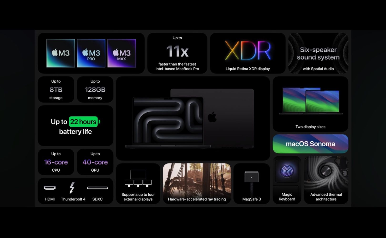 MacBook Pro m3