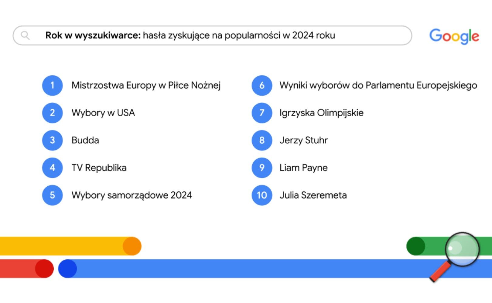 Rok w wyszukiwarce Google