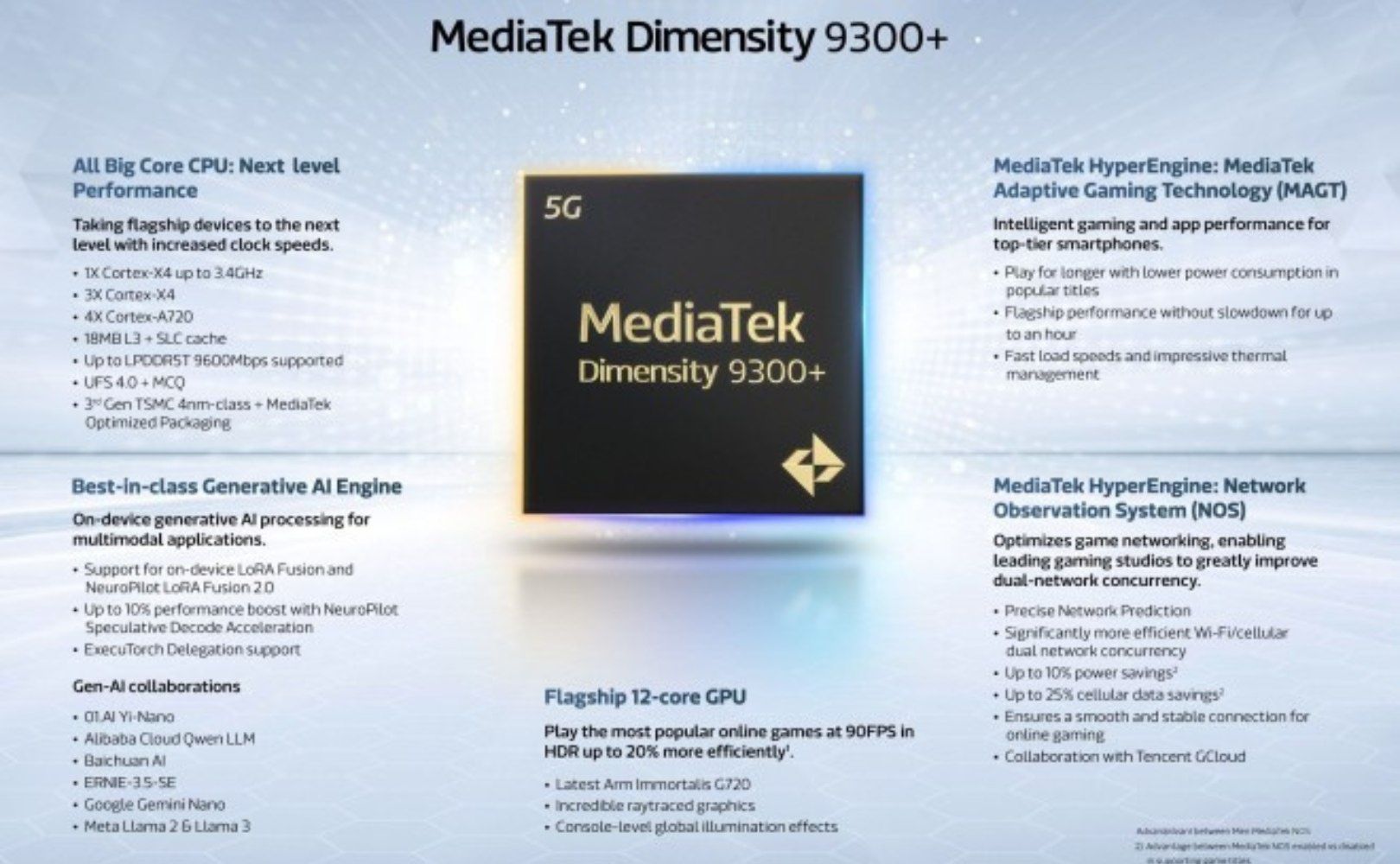 Specyfikacja MediaTek Dimensity 9300+