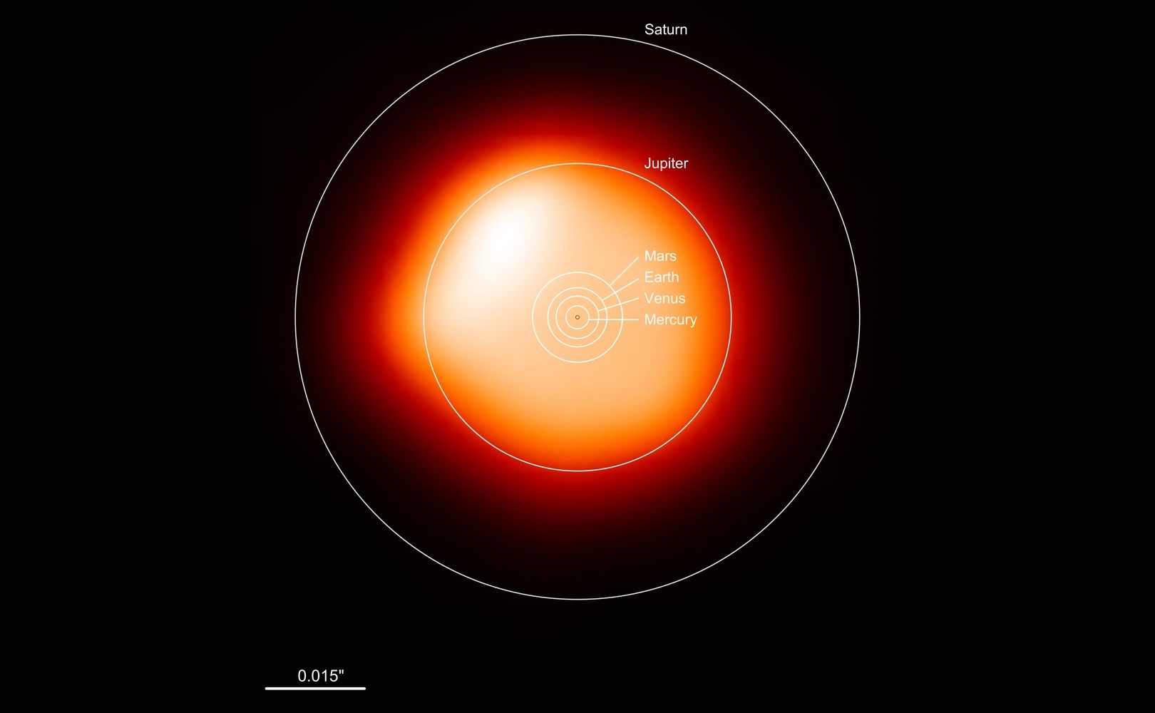 Betelgeza rozmiar