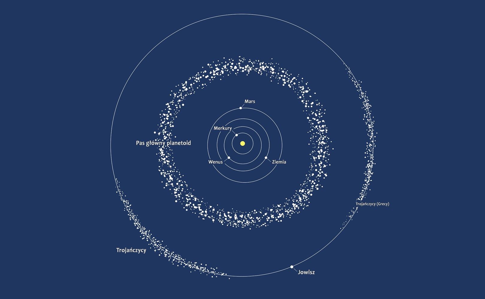 Planetoidy