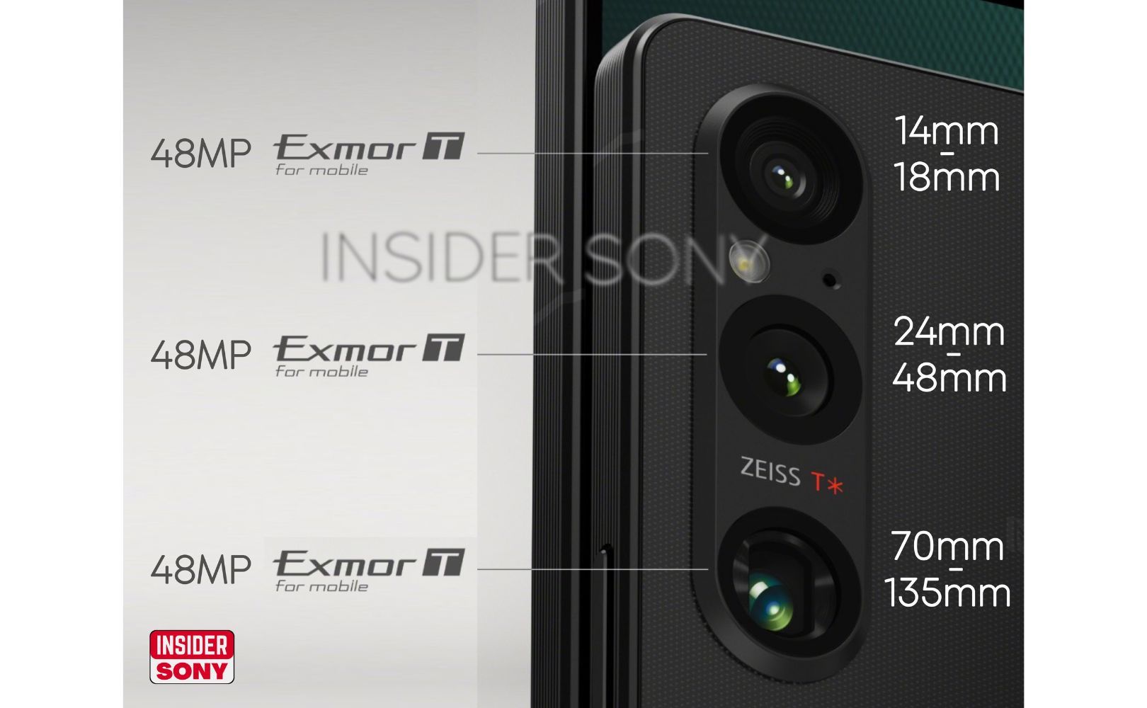 Aparat w Sony Xperia 1 VI