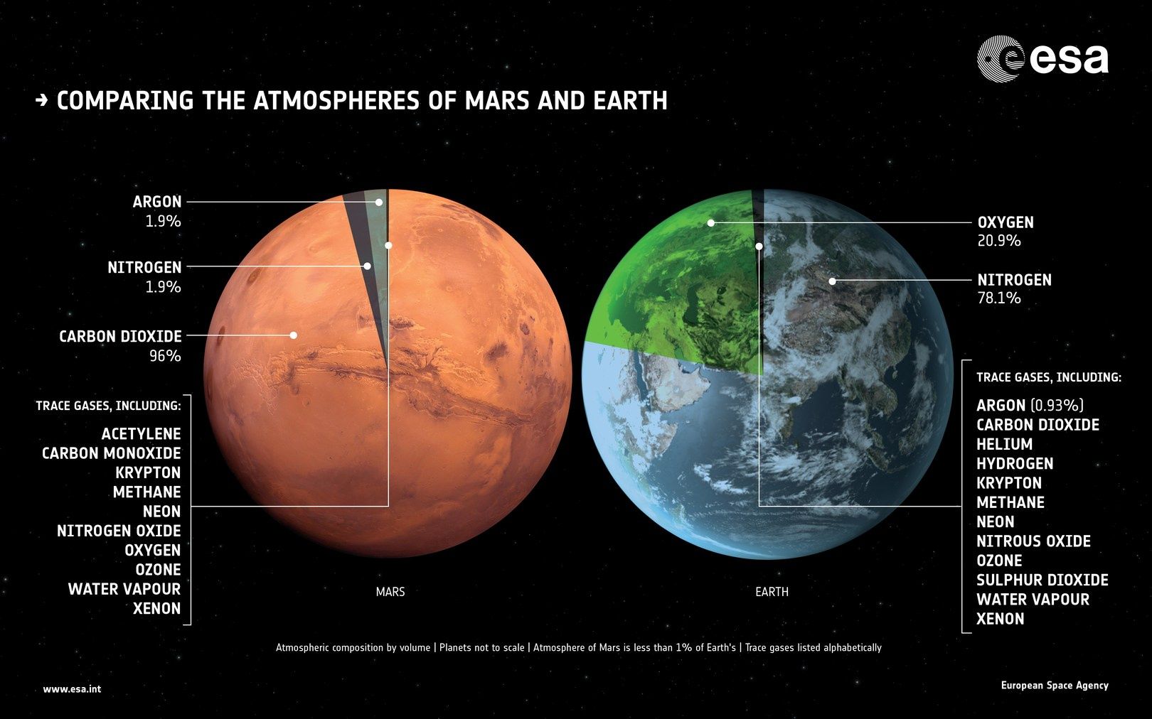 Atmosfera Mars i Ziemia