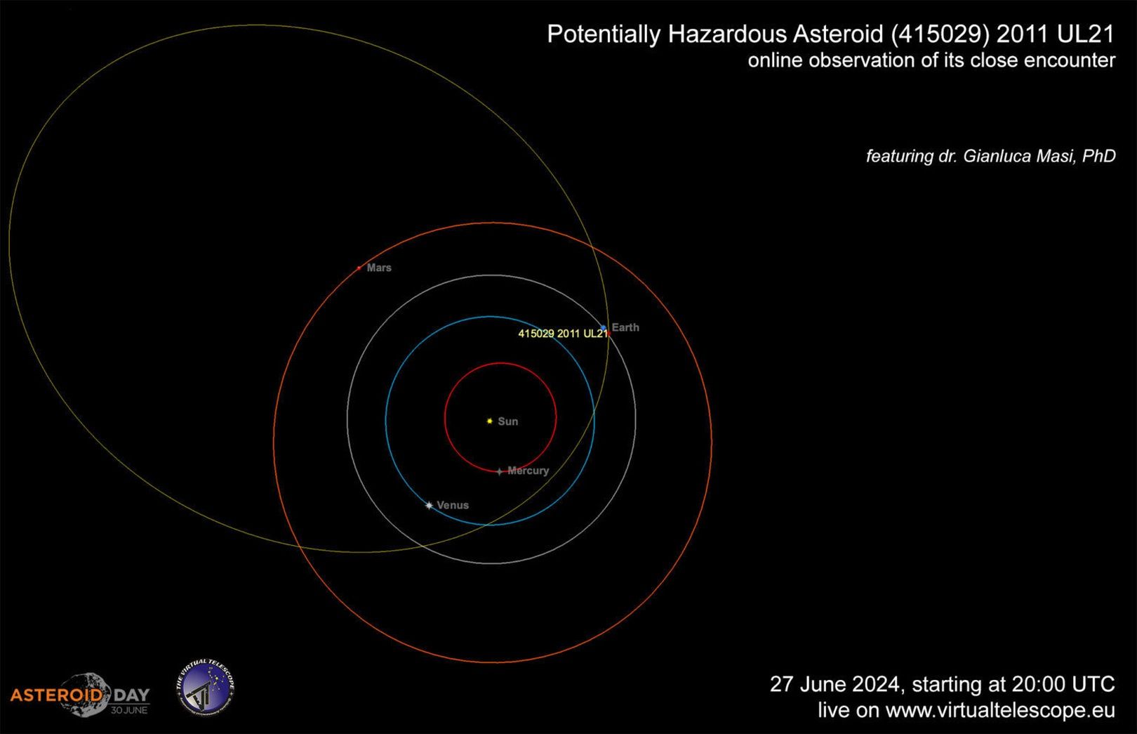 Orbita asteroidy 2011 UL21