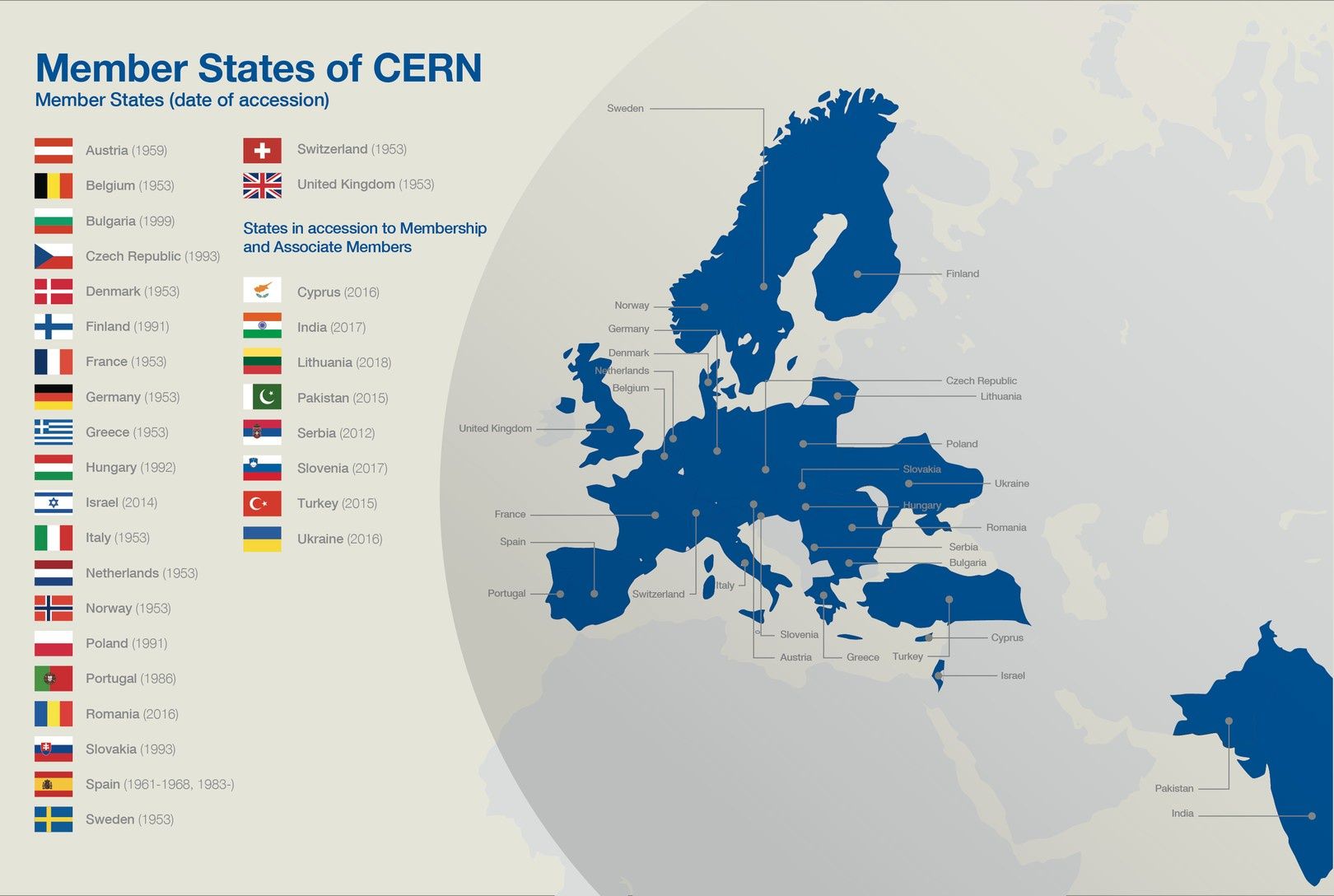 CERN członkowie