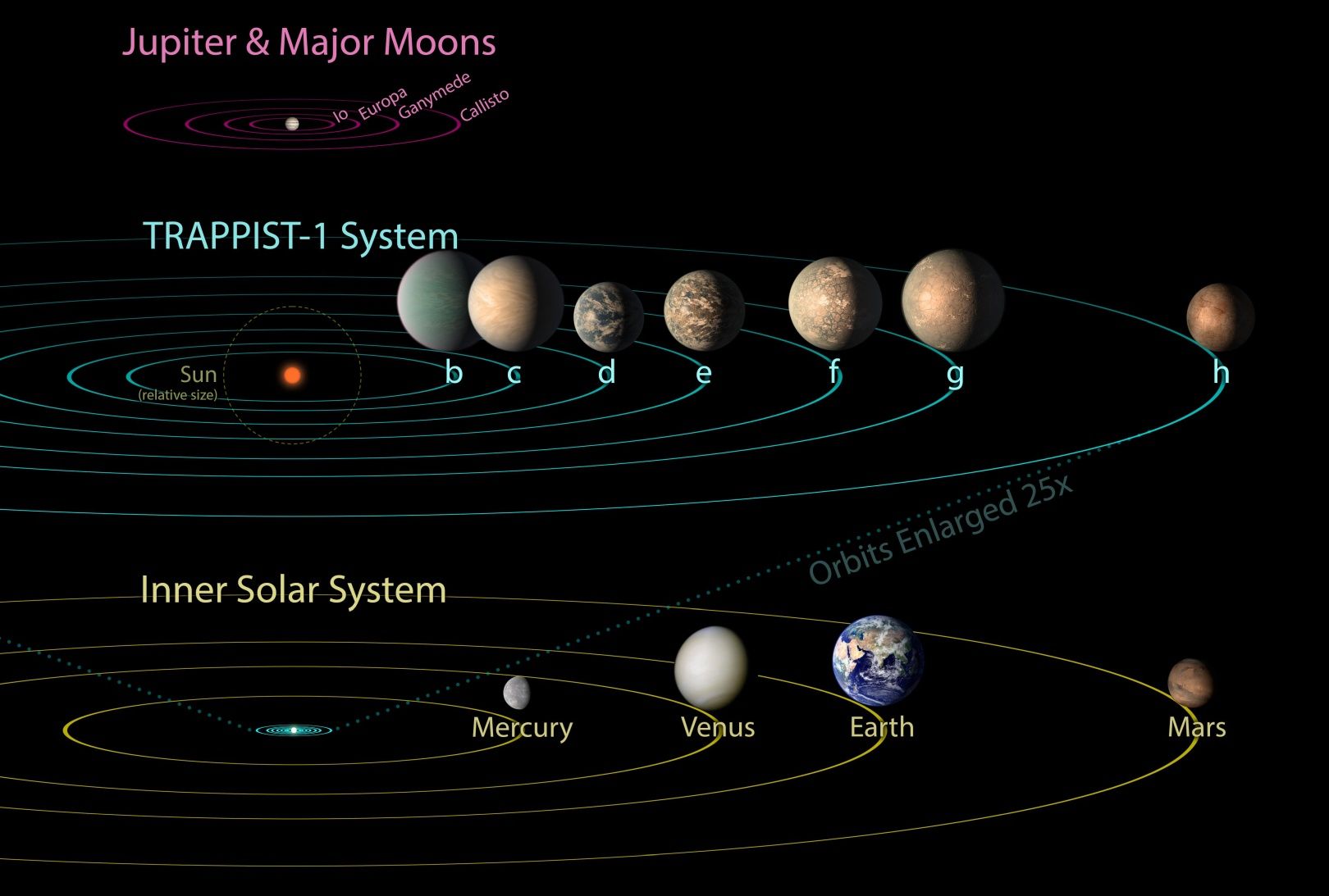 Układ TRAPPIST-1