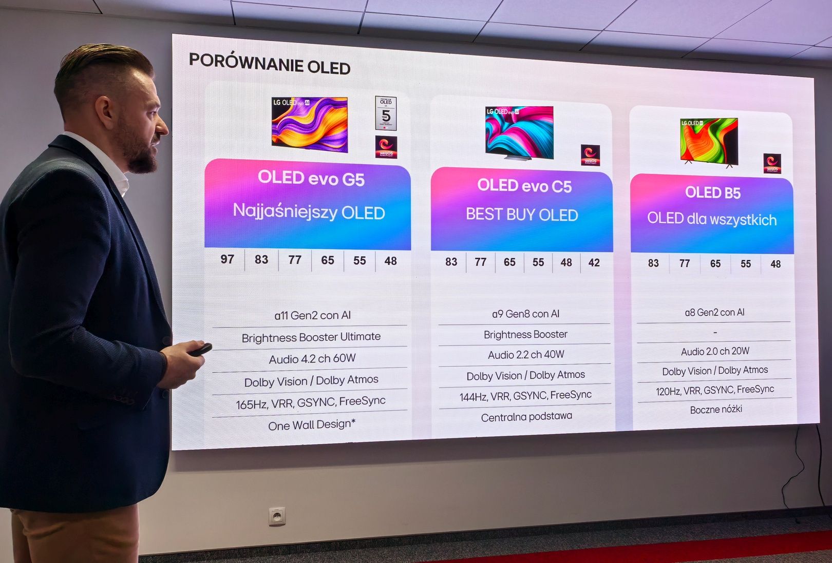 LG OLED cechy