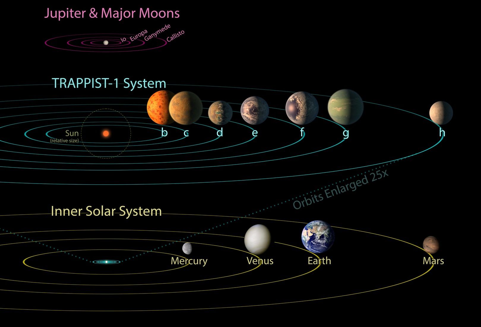 Trappist-1