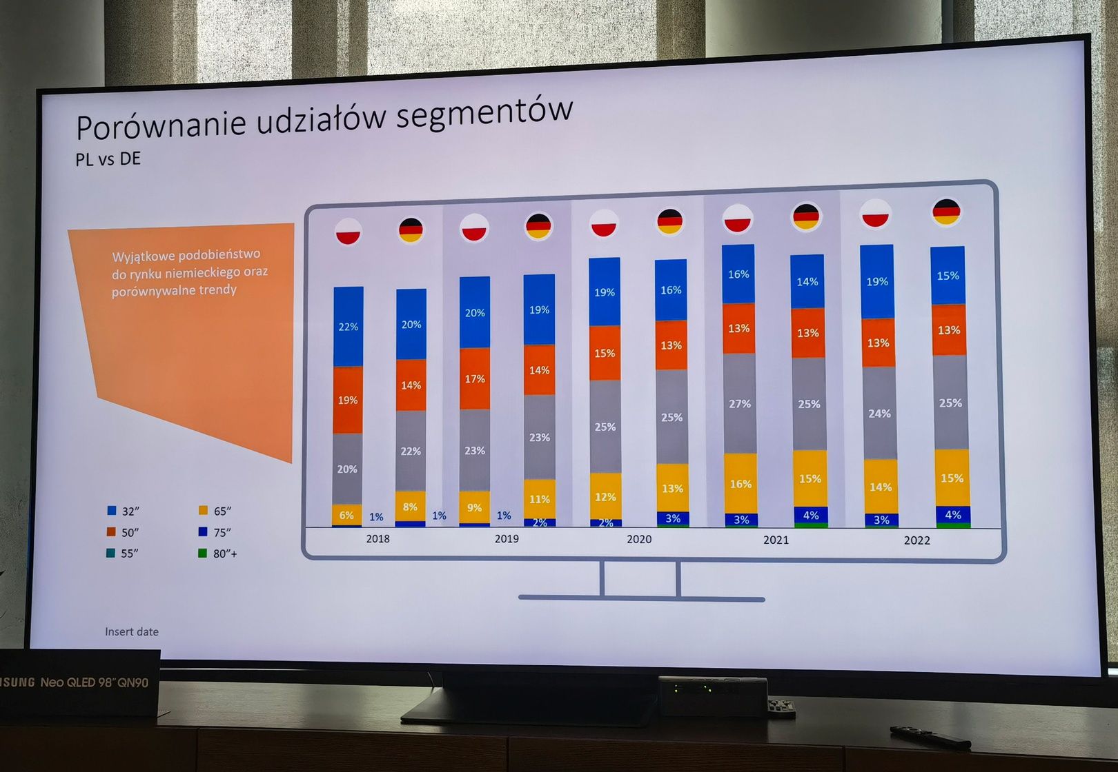 Telewizory Polska Niemcy