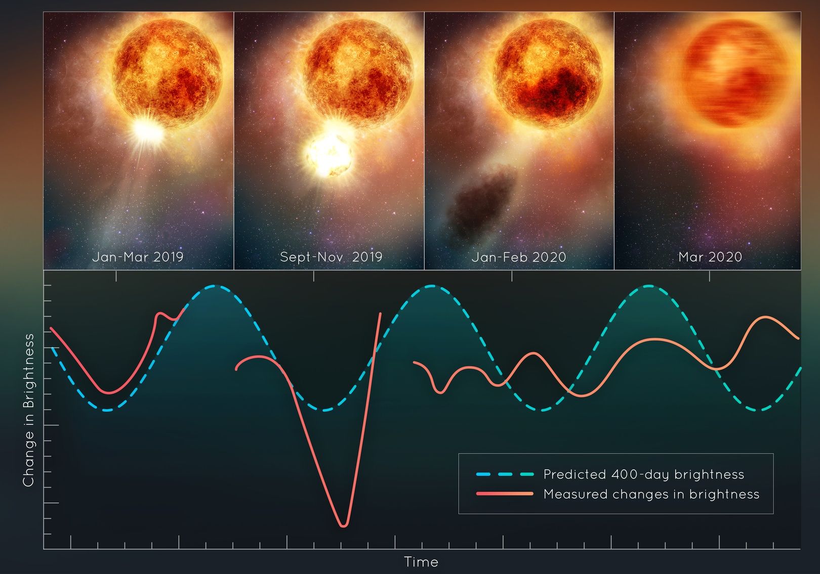 Betelgeza wyrzut materii