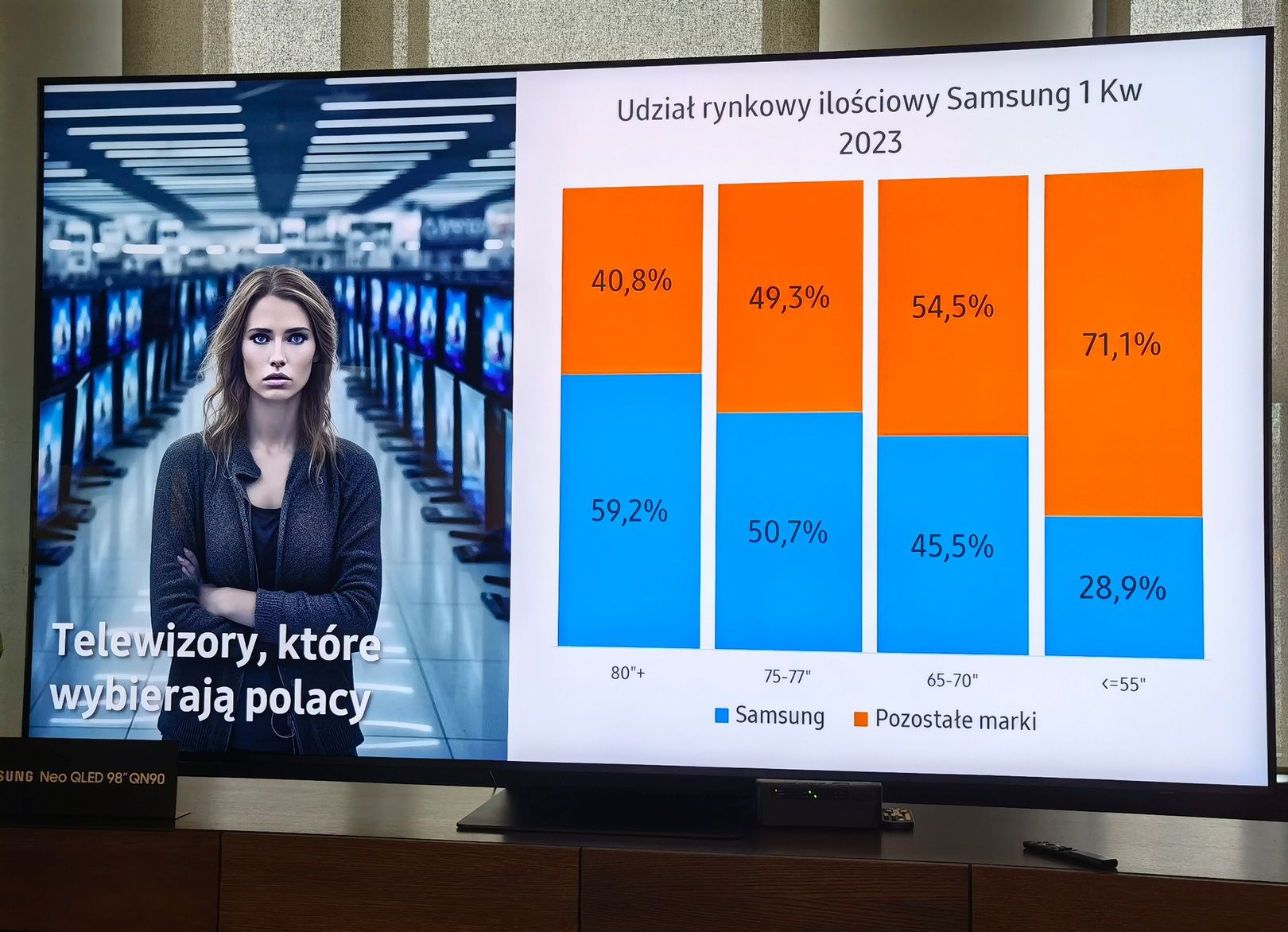 Samsung udział sprzedaż
