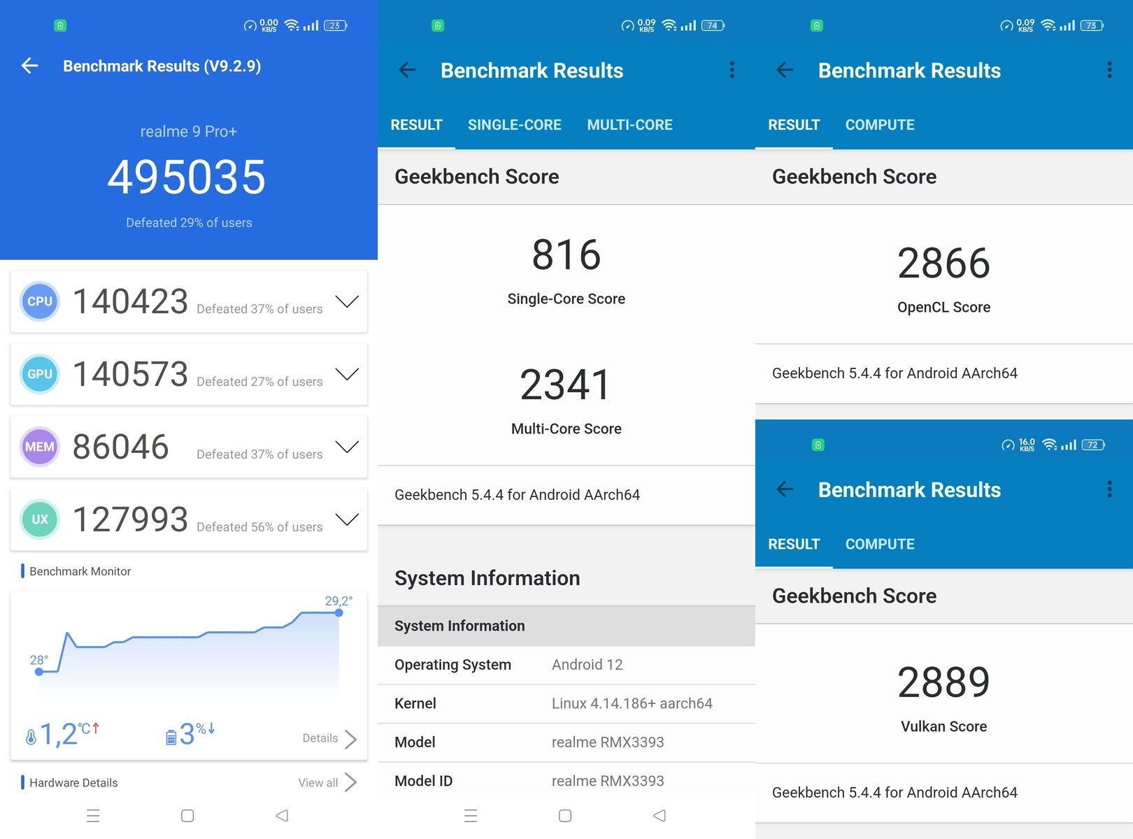 Realme 9 Pro+ benchmarki