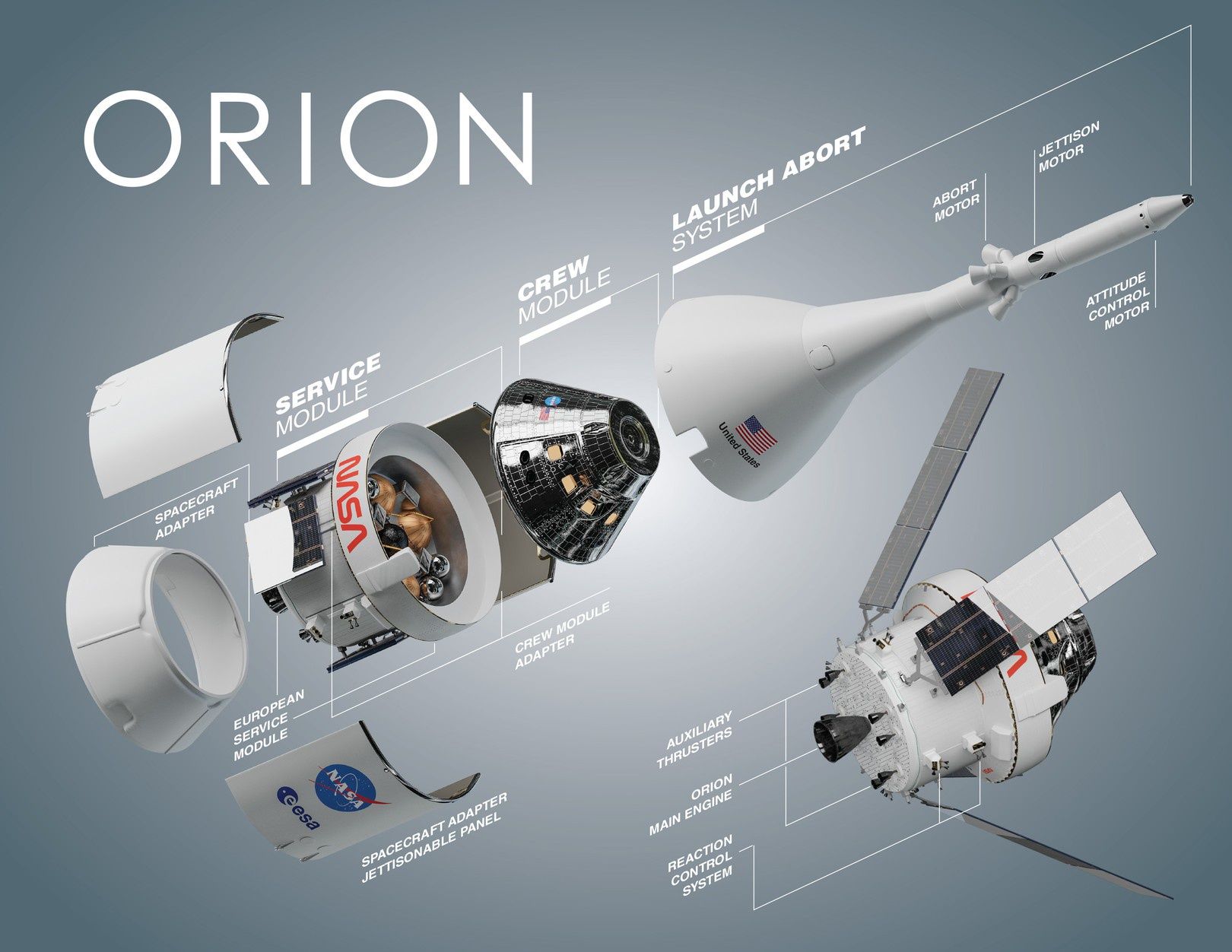 Górna cześć rakiety SLS i pojazd Orion