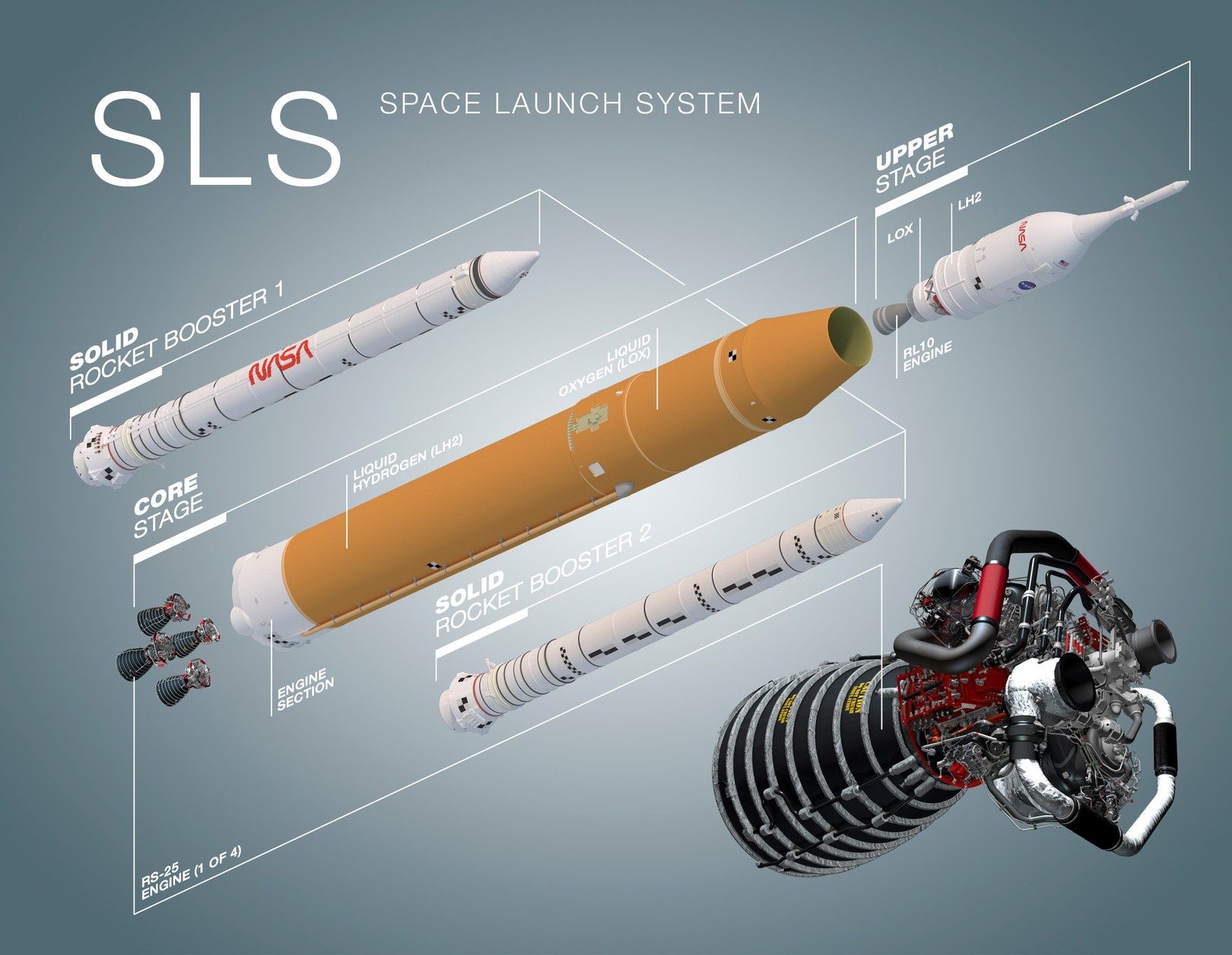 SLS budowa