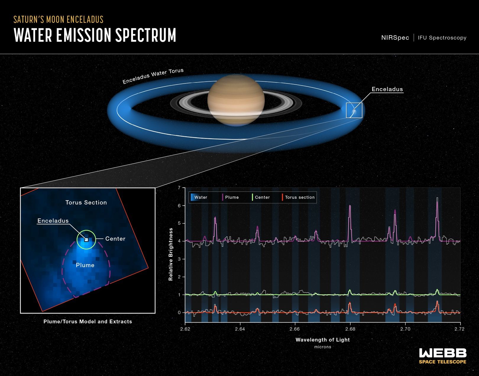 Webb Enceladus