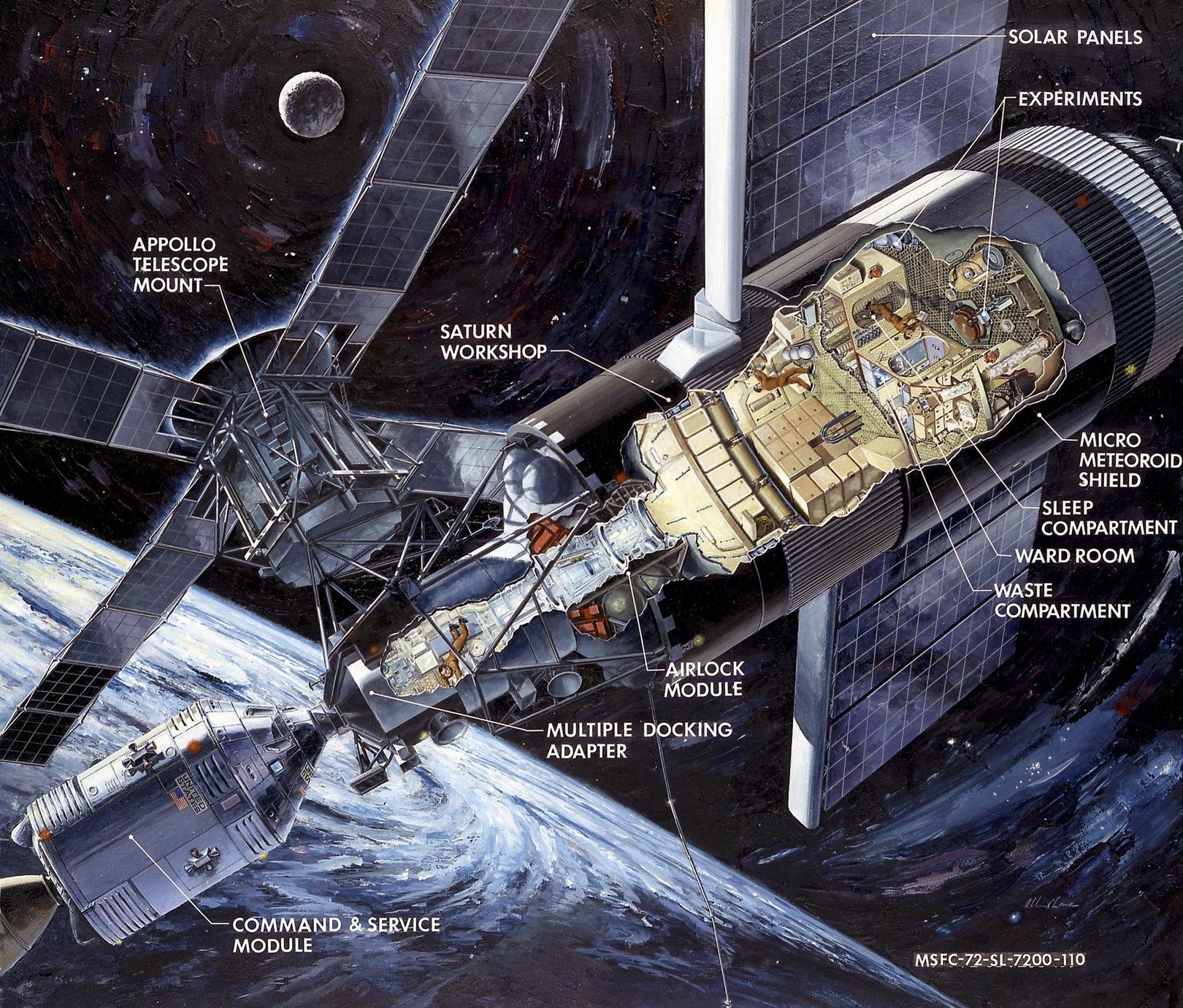 Wnętrze Skylab