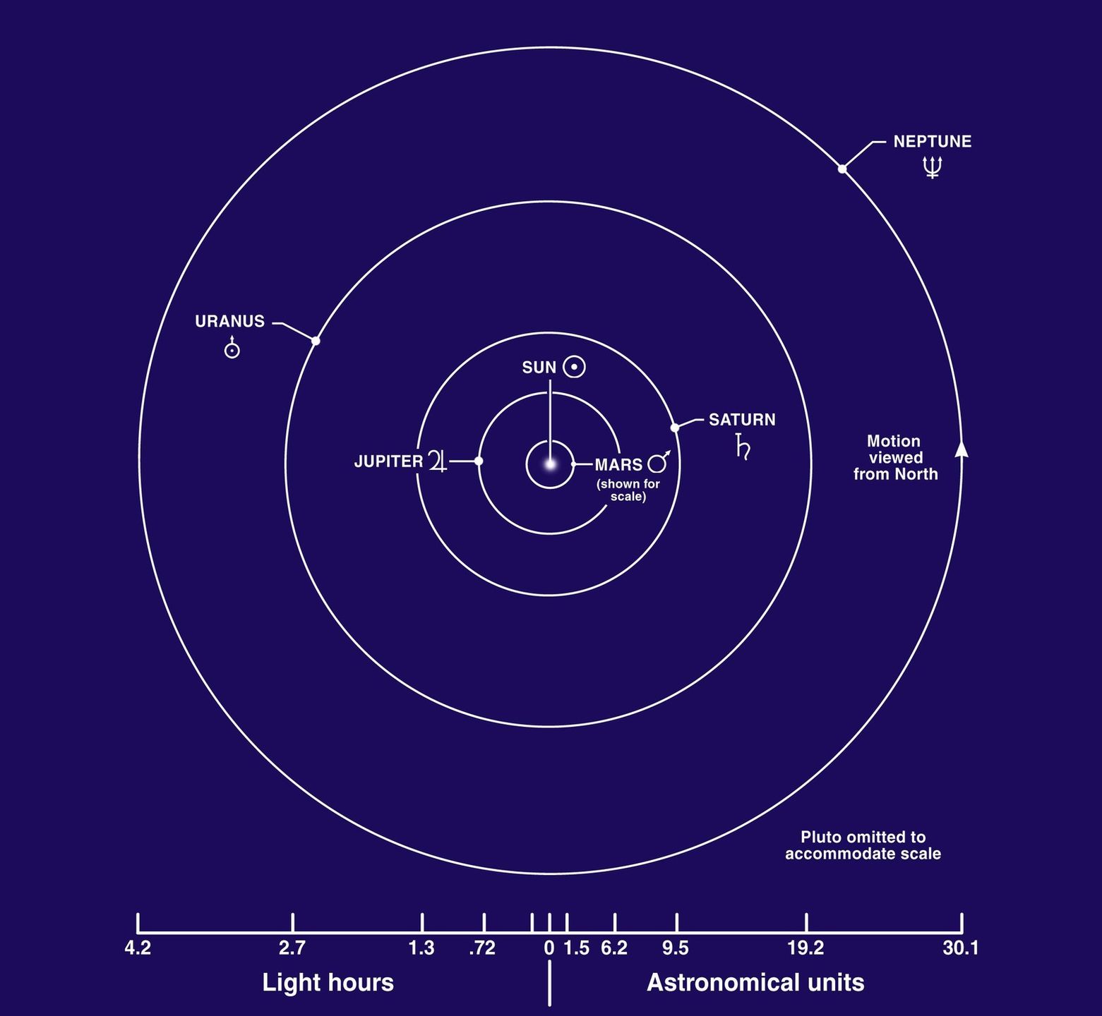 Orbity planet