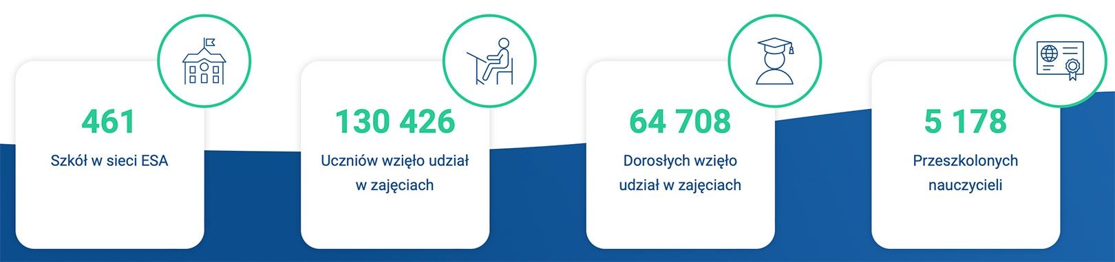 Edukacyjna Sieć Antysmogowa