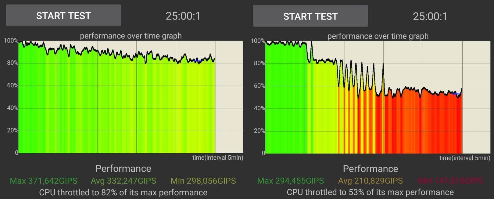 Xiaomi 12T Pro i Xiaomi 12 Pro - throttling