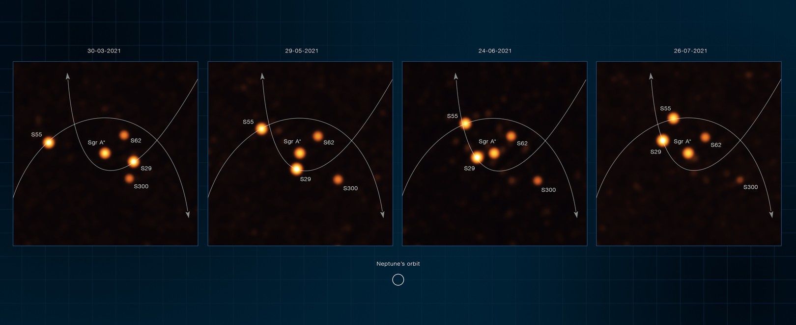 Orbity gwiazdy Sagittarius A*