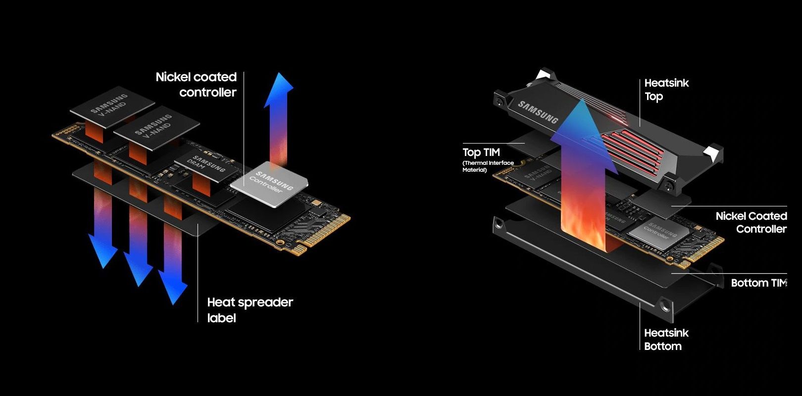 Samsung 990 PRO - radiator